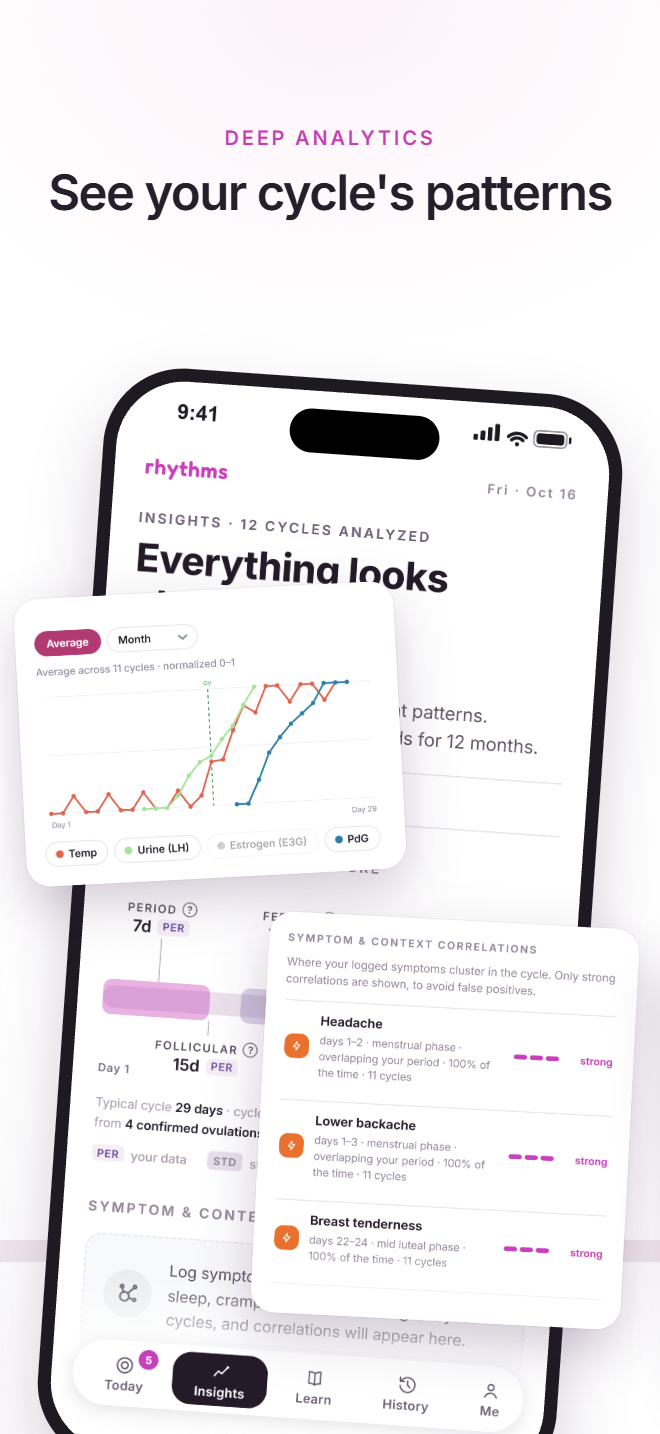 Deep analytics
