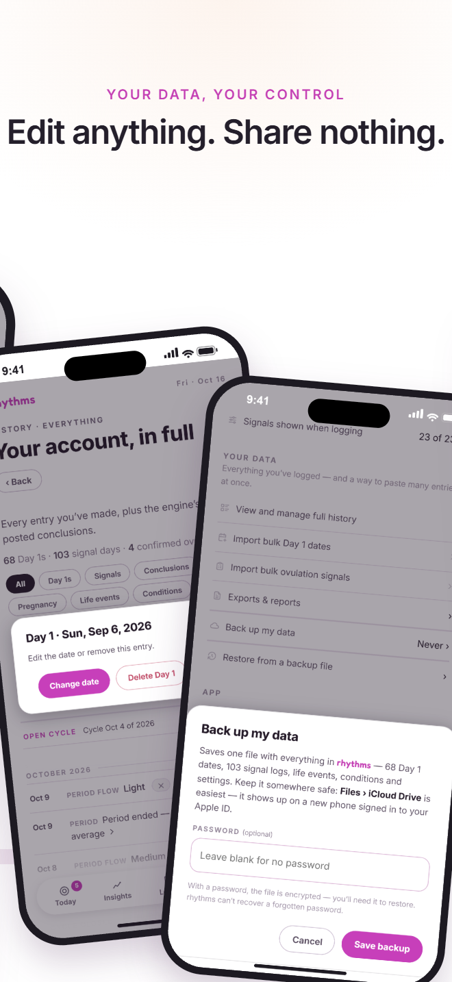 Your data, your control